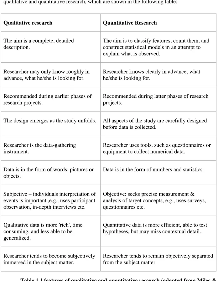 Table 1.1 features of qualitative and quantitative research (adapted from Miles &amp; 