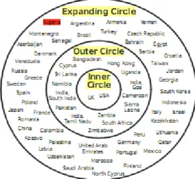 Figure 1.1:  Algeria according to Kachru’s Outer and Expanding Circle Framework  (Adapted from Rixon, S., 2013: 5) 