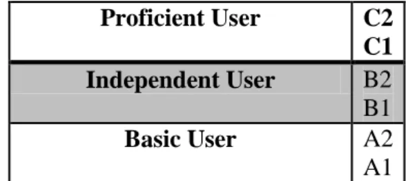 Table 1.4: CEFR Global Scale (adapted from Saskatchewan Common Framework of  Reference (SCFR), 2013: 2) 