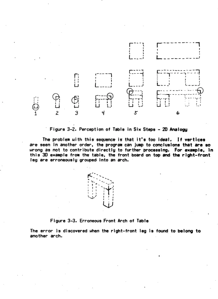 Figure 3-2. Perception  of  Table  in  Six  Steps  - 20  Analogy