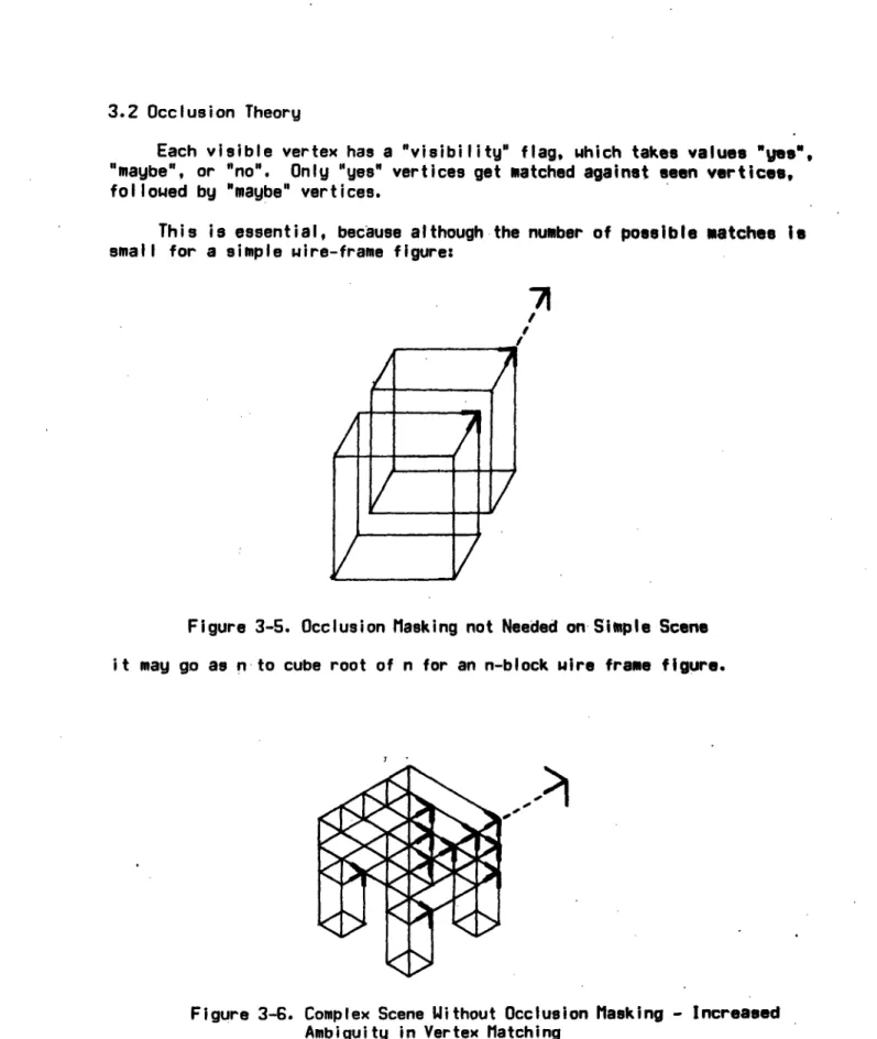 Figure 3-5.  Occlusion Masking not  Needed on Simple Scene it may go  as n to  cube root  of  n for  an  n-block wire  frame  figure.