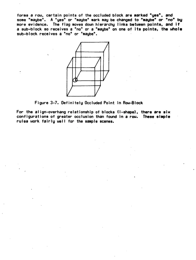 Figure  3-7. Definitely Occluded Point  in  Row-Block
