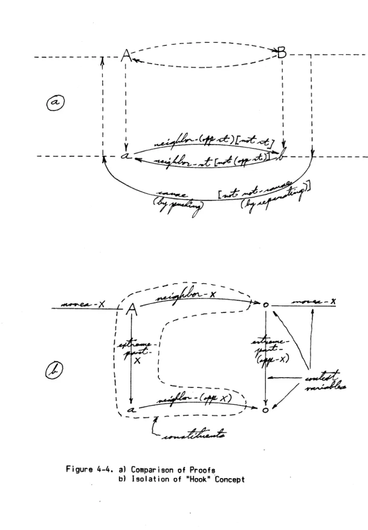 Figure  4-4.  a) Comparison of  Proofs