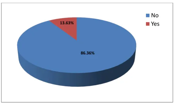 Table 3.3 Teachers’ Views about Learners’ Reliance in Learning English 