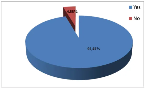Table 3.4 Teachers’ Views about Learners’ Conduct of the Learning Process 