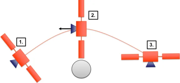 Figure 2-1 provides the reader with a visualization of the “Turn-to-Burn” maneuver.