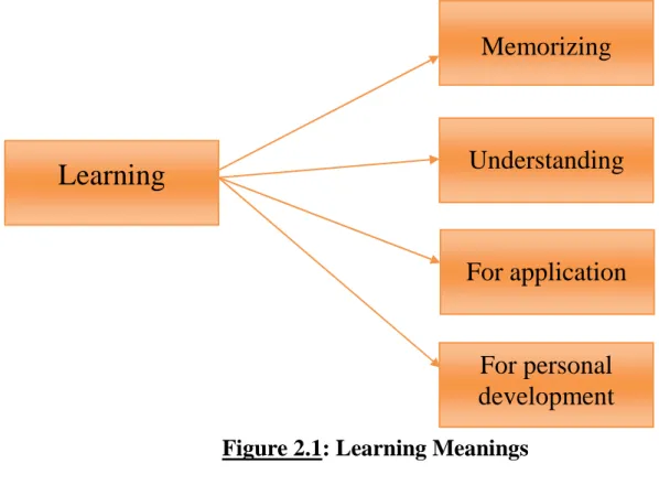 Figure 2.1: Learning Meanings
