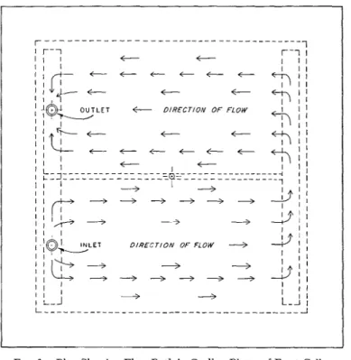 FIG.  2.-Plan  Showing Flow Path in Cooling Plates of  Frost  Cell. 