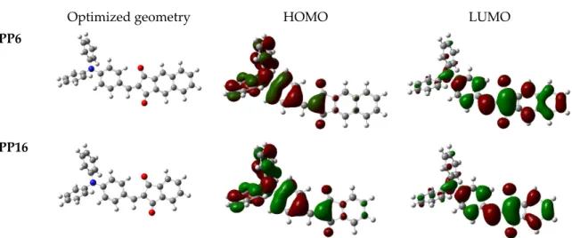 Figure 5. Optimized geometries and HOMO/LUMO electronic distributions of PP6 and PP16