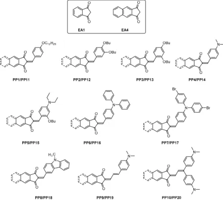 Figure 1. Electron acceptors EA1–EA3.