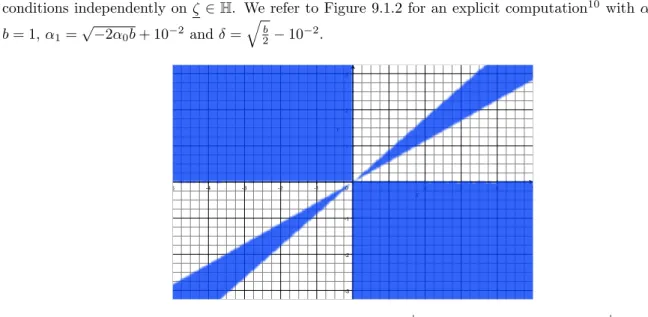 Figure 4: The set (in blue) of (x, y) ∈ R 2 such that   y+x −y+x −y+α 0 x