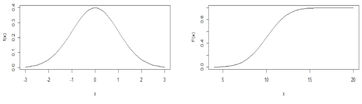 Figure 2.3: Diagram cdf of continues distribution