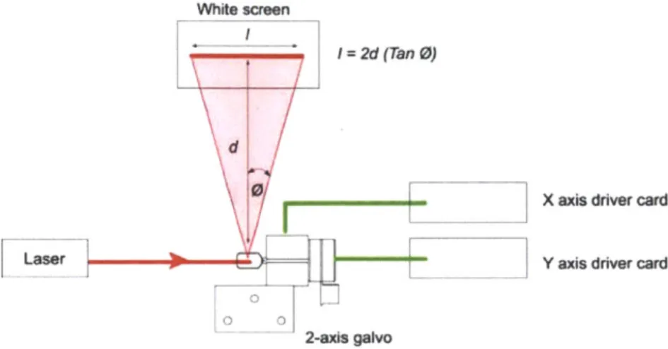 Figure  2-5:  Layout  of 2-axis  Galvanometer;  Source:  Thorlabs