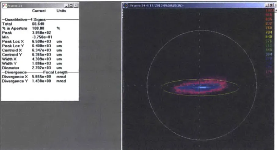 Figure  3-10:  Optical  Properties  of  PWM  Laser dependent  on  the  PWM  duty  cycle,  see  Graph  A-3.