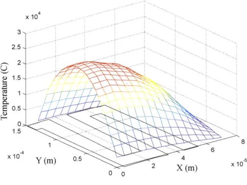 Figure  2-13  Results  of finite difference  simulation for  the folded  resistor.