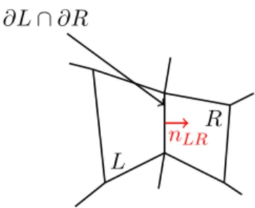 Figure 2.1: Convention for the L and R cells orientation.