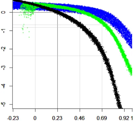 Fig. 4 -  Needed additional wealth depending on the future longevity trend - Excess initial wealth (or lack  of, when &lt;0) as a proportion of the initial wealth 2