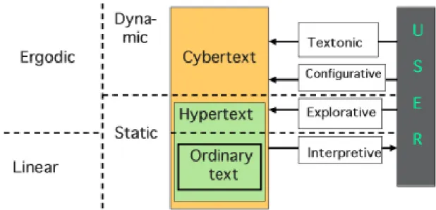 Figure 2.5. User Functions and Their Relation to Other Concepts. 