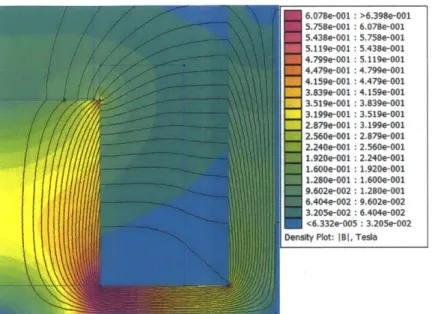 Figure  3-2:  Finite  element  method  magnetics  simulation  of the  electromagnet  used for  the experiments  in  this study