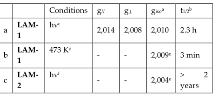 Table 1. Half-lifetime of the arylsulfanyl and phenoxyl  radicals generated from LAM-1 and LAM-2 