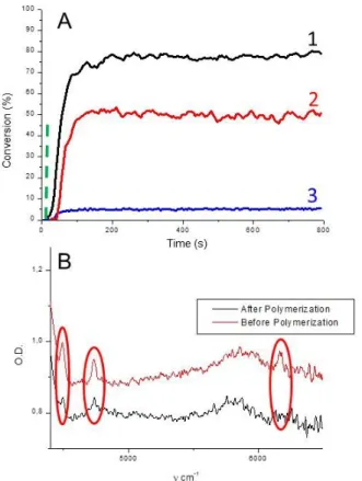 Figure  2.  WAXS  profiles  (grey :  LAM-1,  orange :  LAM-1  +  TMPTA, blue : polymer) 