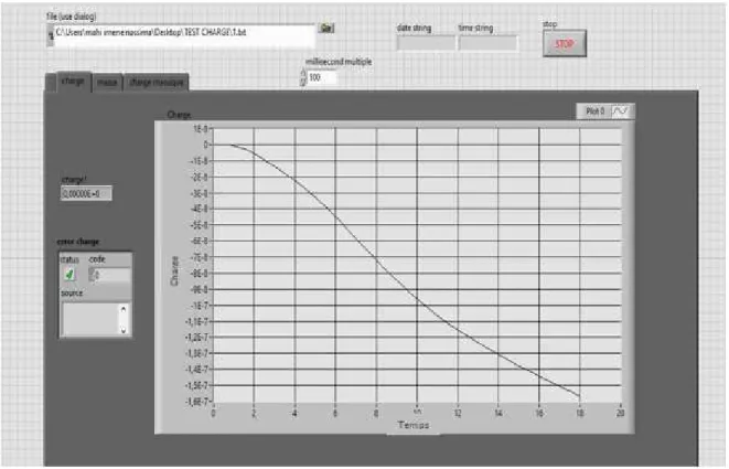 Figure II.293 : Diagramme du programme utilisé pour l’étude de déplacement des particules micronisées PVC (acquisition de charge)