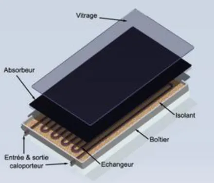 Figure I.7 : panneau solaire thermique 