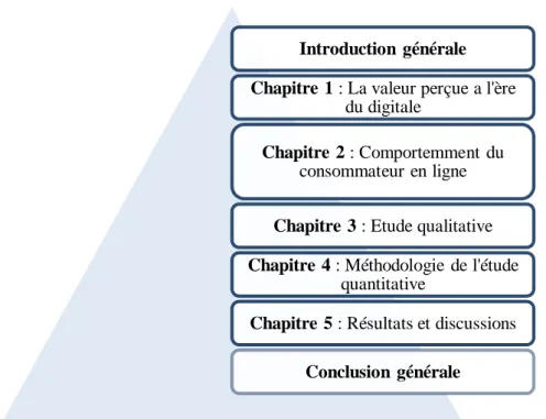 Figure 1 : Les étapes de recherche 