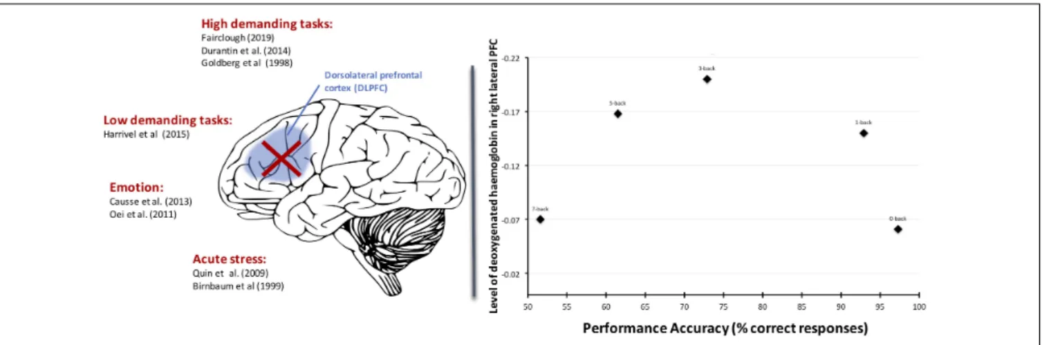 Table 1 presents a mapping between extremes of high and low engagement and arousal, their related neurocognitive states and how these states may be operationalized using neurophysiological