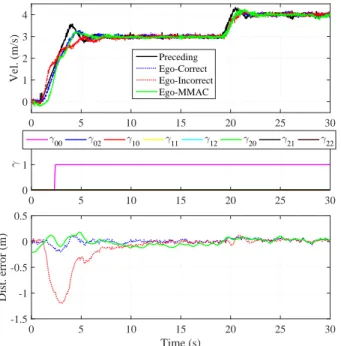 Figure 12 depicts the evolution through time of ζ i and J i during the experimental test
