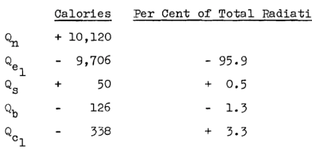 Figure  5  shows  t h e   3-  t o   4-day  average  v a l u e s   o f  Qc  and  Q 