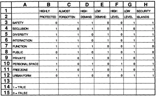 TABLE  5:  CONDITIONS  OF THE  URBAN  ENVIRONMENT