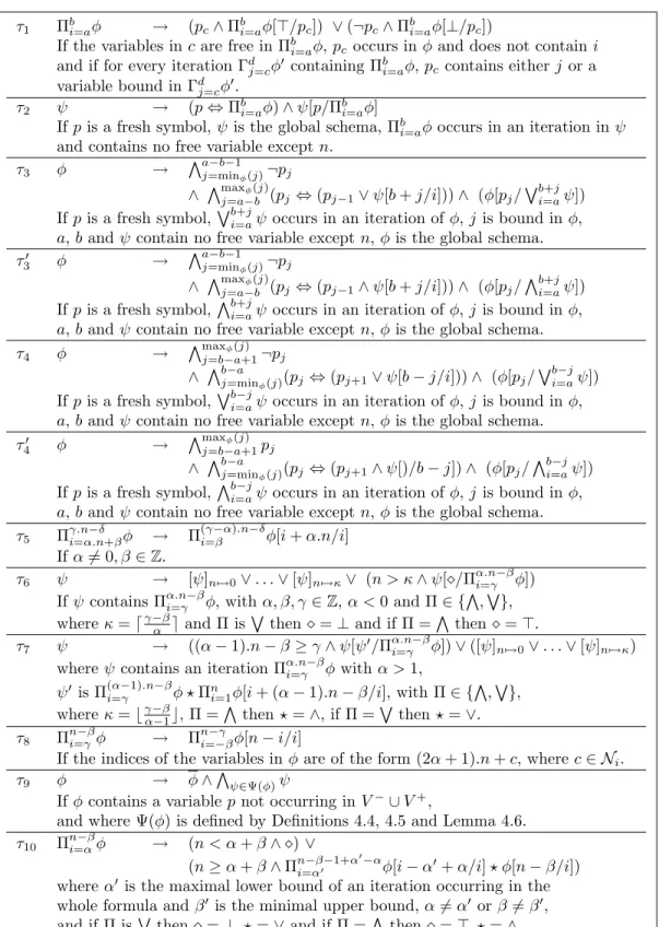 Figure 1: Transformation Into Regular Schemata