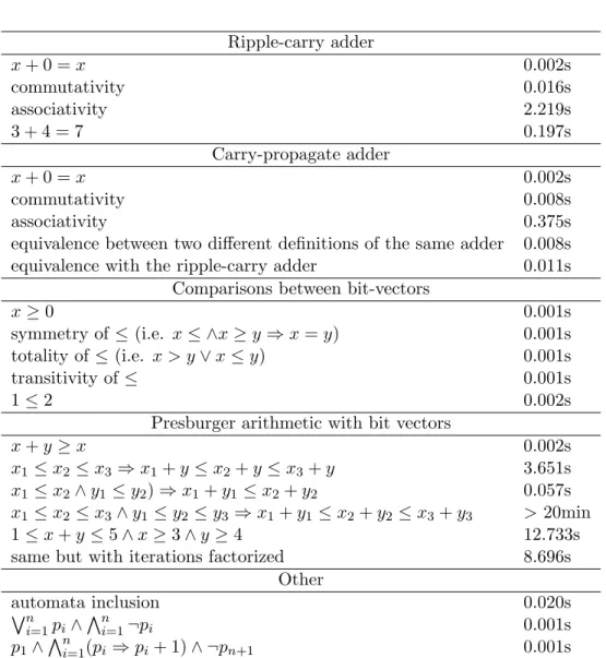 Figure 4: Some Experimental Results