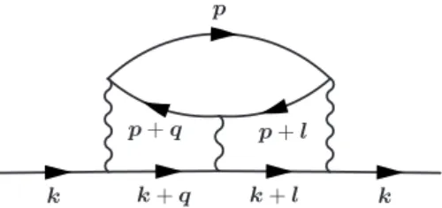 FIG. 13. Three-loop fermion self-energy containing fermions from a single patch.