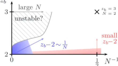 FIG. 2. 共 Color online 兲 An alternate possible phase diagram.