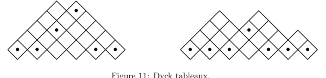 Figure 11: Dyck tableaux.