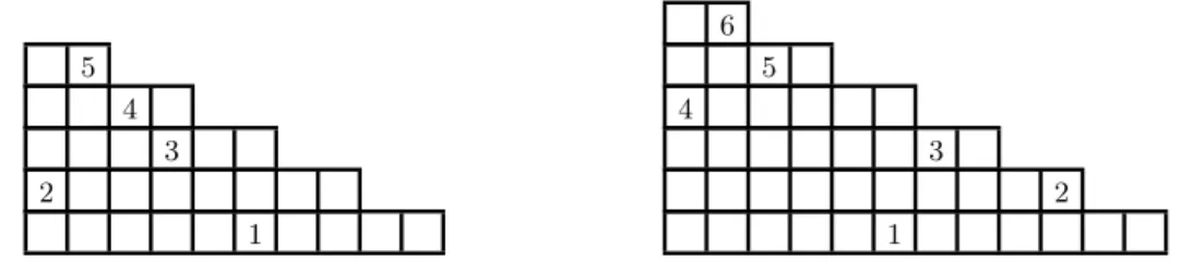 Figure 4: Rook placements in double staircase, with labeled dots.