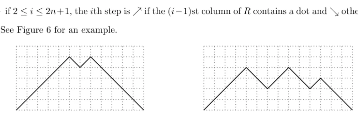 Figure 6: The Dyck paths associated to the rook placements in Figure 1.