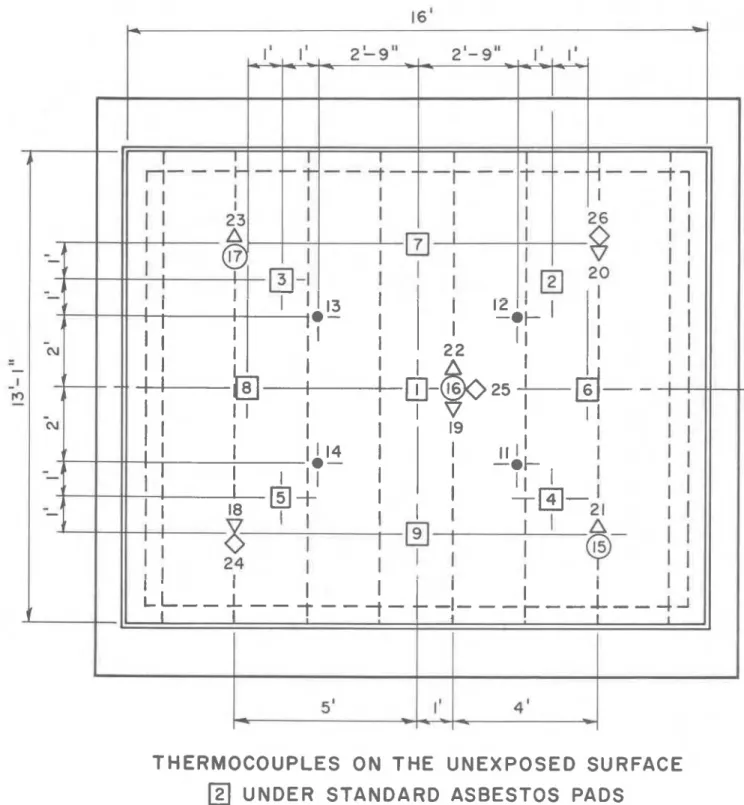 FIGURE  4 -   LAYOUT  OF  THERMOCOUPLES 