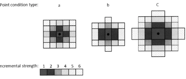 Figure  3-2:  The  geometry  of tiles  generated  from  the  three  types  of point  conditions defined  in  Figure  3-1.