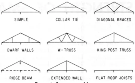 Figure 1. Common roof frames