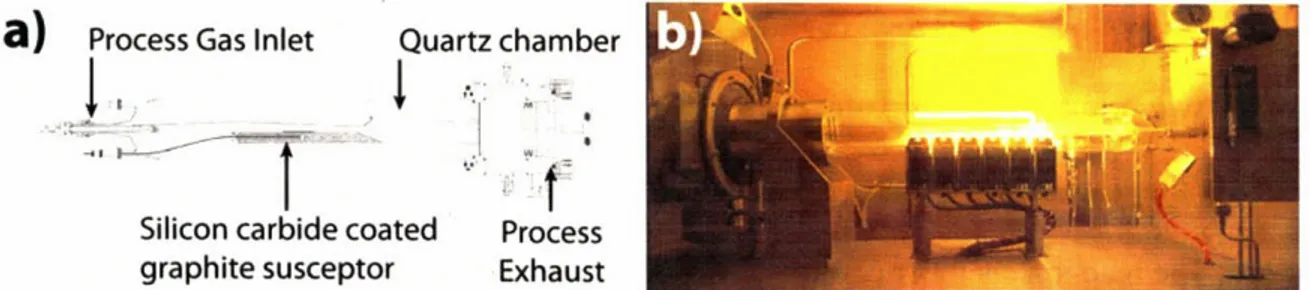 Figure 2-2:  a)  Schematic  of MOCVD  reaction  chamber. b) Picture  of chamber during  operation.