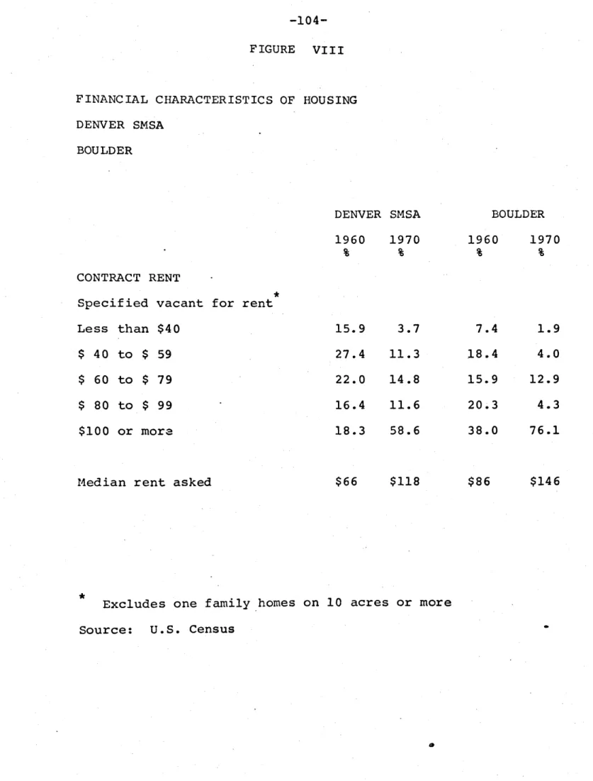 FIGURE  VIII