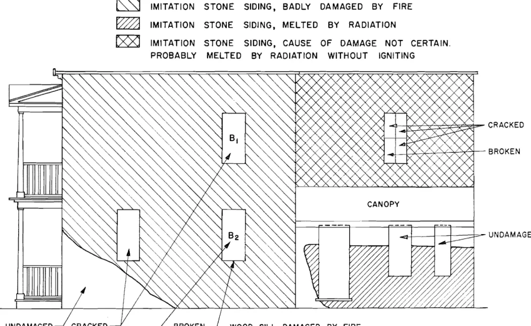 FIGURE  3  SIDE  OF  HOUSE  B 