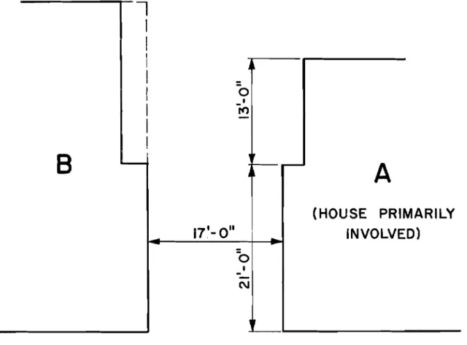 FIGURE  I  PLAN  OF  HOUSES  INVOLVED 