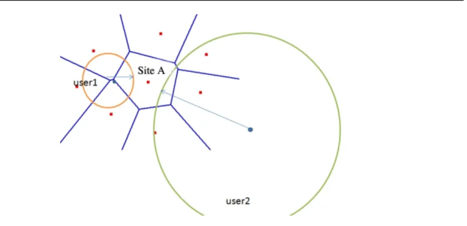 Fig. 3 Illustration of the user’s territory
