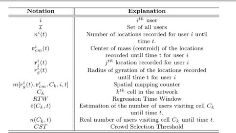 Table 1 Summary of the general notation