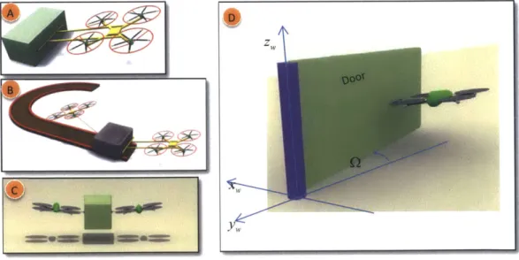 Figure  1.2:  Examples  of manipulation  using Autonomous  Aerial Systems (AAVs)  or Unmanned  Aerial Vehicles (UAVs)