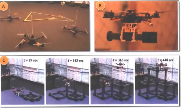 Figure 1.6: AAV based  manipulation carried out at GRASP  Lab  of UPenn  [12,  13,  19-21]